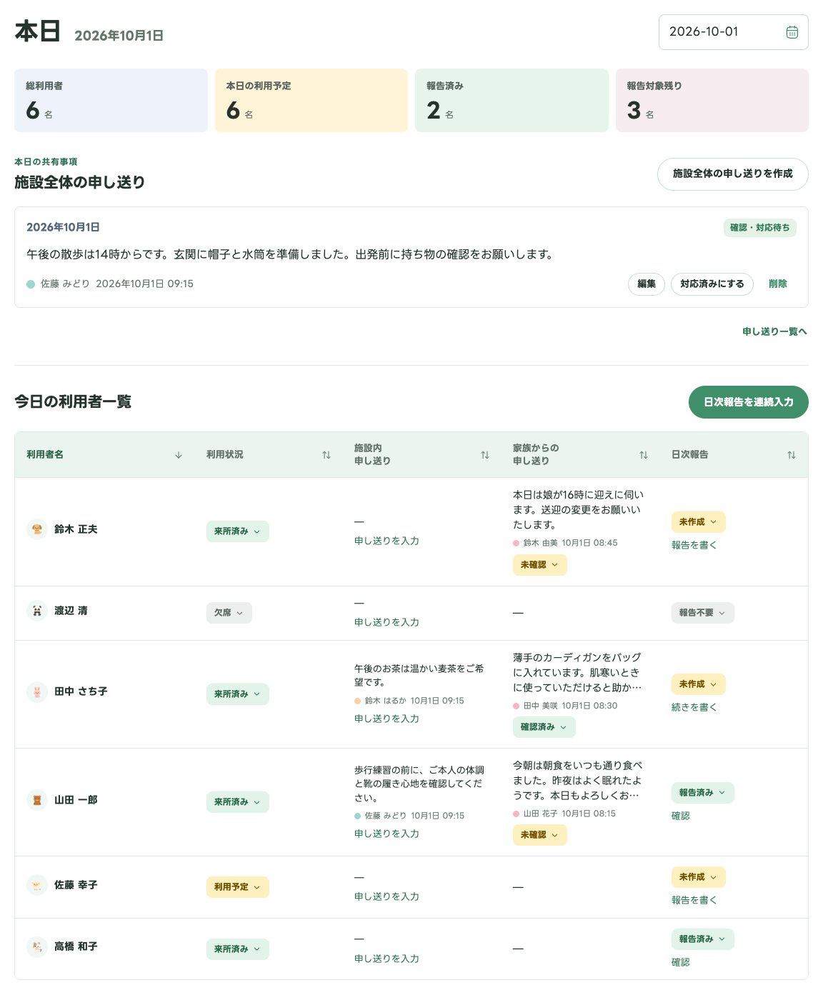 本日：利用状況・申し送り・報告の進捗
